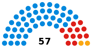 Northamptonshire County Council composition