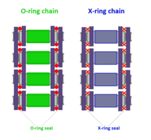 O-ring chain diagram.