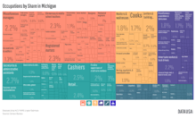 A treemap depicting the distribution of Michigan's jobs as percentages of entire workforce
