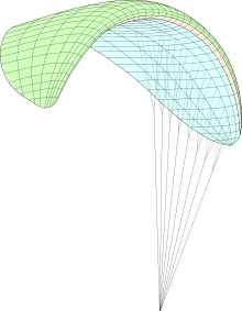 3d CAD drawing of a paraglider