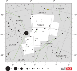 Diagram showing star positions and boundaries of the Pictor constellation and its surroundings