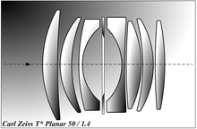 Carl Zeiss T* Planar 50/1.4 lens