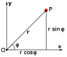 Two perpendicular lines (Cartesian coordinate axes) are labeled x (horizontal) and y (vertical). They intersect at the lower left in a point labeled O (the origin). An arrow labeled r runs form the origin to the upper right, ending in a point&nbsp;P. The angle between the x-axis and the vector r is labeled with the Greek letter&nbsp;&phi;. A vertical line is dropped from P to the x-axis, and the horizontal and vertical segments are labeled "r cosine phi" and "r sine phi", respectively.