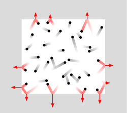 A figure showing pressure exerted by particle collisions inside a closed container. The collisions that exert the pressure are highlighted in red.