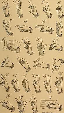 A drawing of the American Sign Language manual alphabet