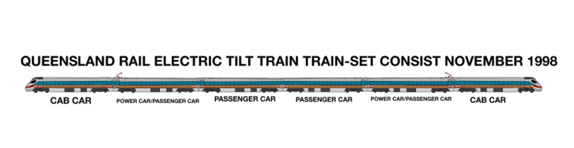 The Standard Consist used by the Electric Tilt Train From November 6 1998.
