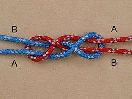 Reever Knot: Choices for the standing and working ends