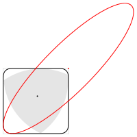 Reuleaux triangle in a square, with ellipse bounding the region swept by the triangle