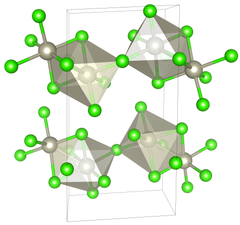 Unit cell of β-Rhenium(IV) chloride under standard conditions.