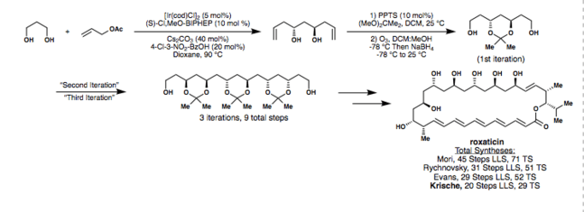 &nbsp;Krische allylation applied to the syntheses of (+)-roxaticin