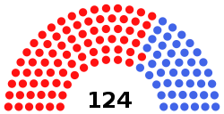 Composition of the South Carolina House of Representatives