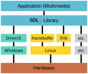 The place of certain Linux kernel modules