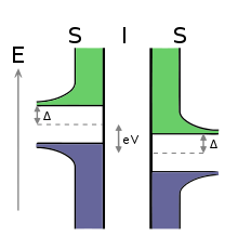 Energy diagram of a superconducting tunnel junction.