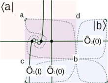 Instantoic matrix elemtent as an intersention number