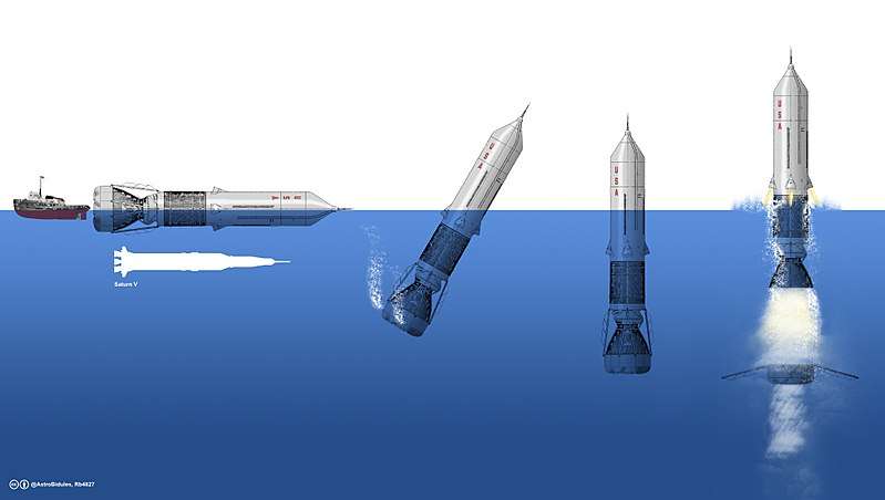 Principle of the Sea Dragon rocket