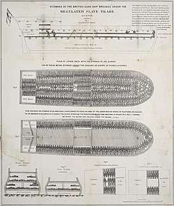 A plan of the slave ship Brookes, showing the extreme overcrowding suffered by slaves on the Middle Passage