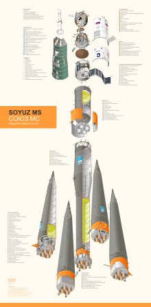 Exploded plan of the Soyuz MS spacecraft and its Soyuz FG rocket