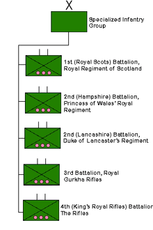 Specialized Infantry Group