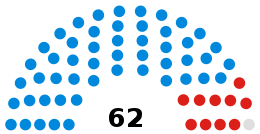 Staffordshire County Council composition