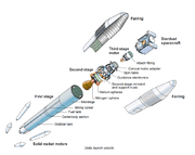 Exploded diagram of the Delta&nbsp;II vehicle with Stardust