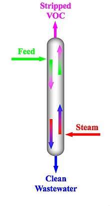 steam-distillation-diagram-koch