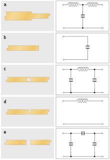 A matrix of diagrams. (a1), a stripline through line that abruptly changes to a narrower width of line. (a2), a circuit diagram showing a "T" circuit consisting of a series inductor in cascade with a shunt capacitor in cascade with another series inductor. (b1), a stripline ending in an open circuit. (b2), a circuit diagram of a shunt capacitor. (c1), a stripline through line with a rectangular hole in the line. (c2), a circuit diagram showing a "Π" circuit consisting of a shunt capacitor in cascade with a series inductor in cascade with another shunt capacitor. (d1), a stripline through line with a rectangular notch cut from the upper part of the line. (d2), a circuit diagram showing an inductor in series with the line. (e1), a stripline through line with a gap cut entirely through the line. (e2), a circuit diagram of a "Π" circuit consisting of a shunt capacitor in cascade with a series capacitor in cascade with another shunt capacitor.