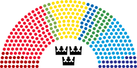 Current Structure of the Riksdag