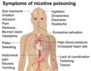 The most common adverse effects in e-cigarette calls to US poison control centers: Ingestion exposure resulted in vomiting, nausea, drowsy, tachycardia, or agitation. Inhalation/nasal exposure resulted in nausea, vomiting, dizziness, agitation, or headache. Ocular exposure resulted in eye irritation or pain, red eye or conjunctivitis, blurred vision, headache, or corneal abrasion. Multiple routes of exposure resulted in eye irritation or pain, vomiting, red eye or conjunctivitis, nausea, or cough. Dermal exposure resulted in nausea, dizziness, vomiting, headache, or tachycardia.