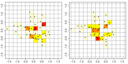 Left. Histogram with anchor point at (−1.5,&nbsp;-1.5). Right. Histogram with anchor point at (−1.625,&nbsp;−1.625). Both histograms have a bin width of 0.5, so differences in appearances of the two histograms are due to the placement of the anchor point.