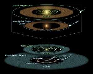 The upper two illustrations show brown oval bands for the asteroid belts and oval lines for the known planet orbits, with the glowing star at the centre. The second brown band is narrower than the first. The lower two illustrations have grey bands for the comet belts, oval lines for the planetary orbits and the glowing stars at the centre. The lower grey band is much wider than the upper grey band.
