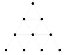 Diagram showing the tetractys, an equilateral triangle made up of ten dots, with one dot in the top row, two in the second, three in the third, and four in the bottom.