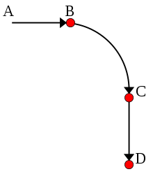 a diagram of Theory of impetus of Albert of Saxony with a b c d