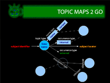 Topic Map Martian Notation summary