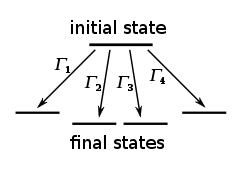 Transfer rates between one initial and four final states