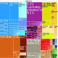Imports in 2010