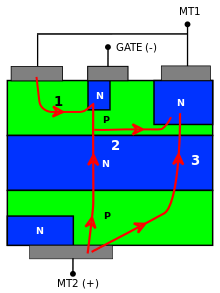 Figure 5: Operation in quadrant 2