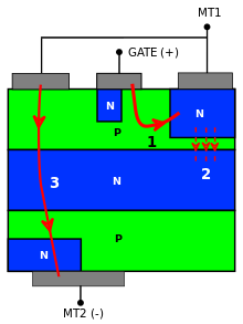 Figure 7: Operation in quadrant 4