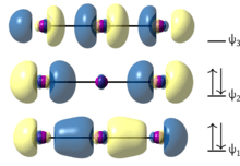Sigma molecular orbitals of the triiodide anion, illustrating 3-center 4-electron bonding.