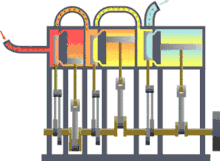 Animated triple expansion engine showing pistons moving under the force of steam, which goes from cylinder to cylinder with each larger in the progression