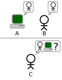 Diagram of the Turing Test