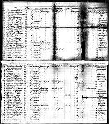 Black and white image of U.S. Immigration records on a tattered piece of paper. Line 33 mentions "Friedr. Trumpf," age 16, born in "Kallstadt," Germany.