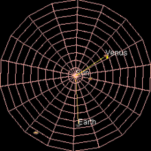 the orbits of Mercury, Venus, Earth and Mars are seen in motion from the top down against a spiderweb graph. Earth's orbit leaves a blue trail, while Venus's orbit leaves a yellow trail
