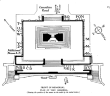 A schematic diagram of the Vimy Memorial that shows the orientation of the memorial and the location of names based upon alphabetical order of family name