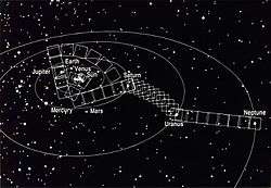 Diagram of the Voyager Family Portrait