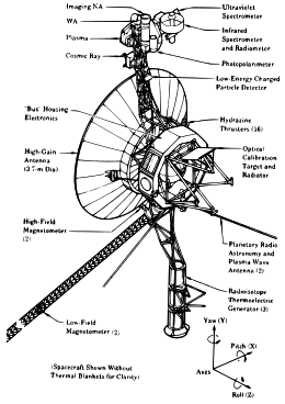 A space probe with squat cylindrical body topped by a large parabolic radio antenna dish pointing left, a three-element radioisotope thermoelectric generator on a boom extending down, and scientific instruments on a boom extending up. A disk is fixed to the body facing front left. A long triaxial boom extends down left and two radio antennas extend down left and down right.