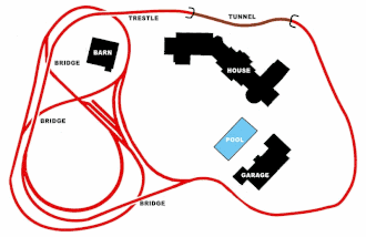 A diagram of a model railroad layout consisting of a loop of track encircling a house, garage, and pool, interlaced with a figure-eight section of track surrounding a small barn