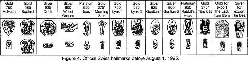 Official Swiss hallmarks before August 1, 1995
