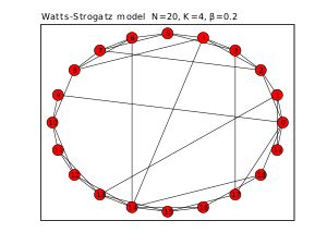 A graph created with NetworkX