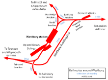 A map of the rail routes radiating from Westbury to (clockwise from top left)Bristol/Chippenham, London, Salisbury, Weymouth/Penzance. Not to scale.