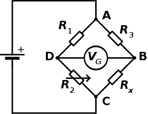A Wheatstone bridge has four resistors forming the sides of a diamond shape. A battery is connected across one pair of opposite corners, and a galvanometer across the other pair.